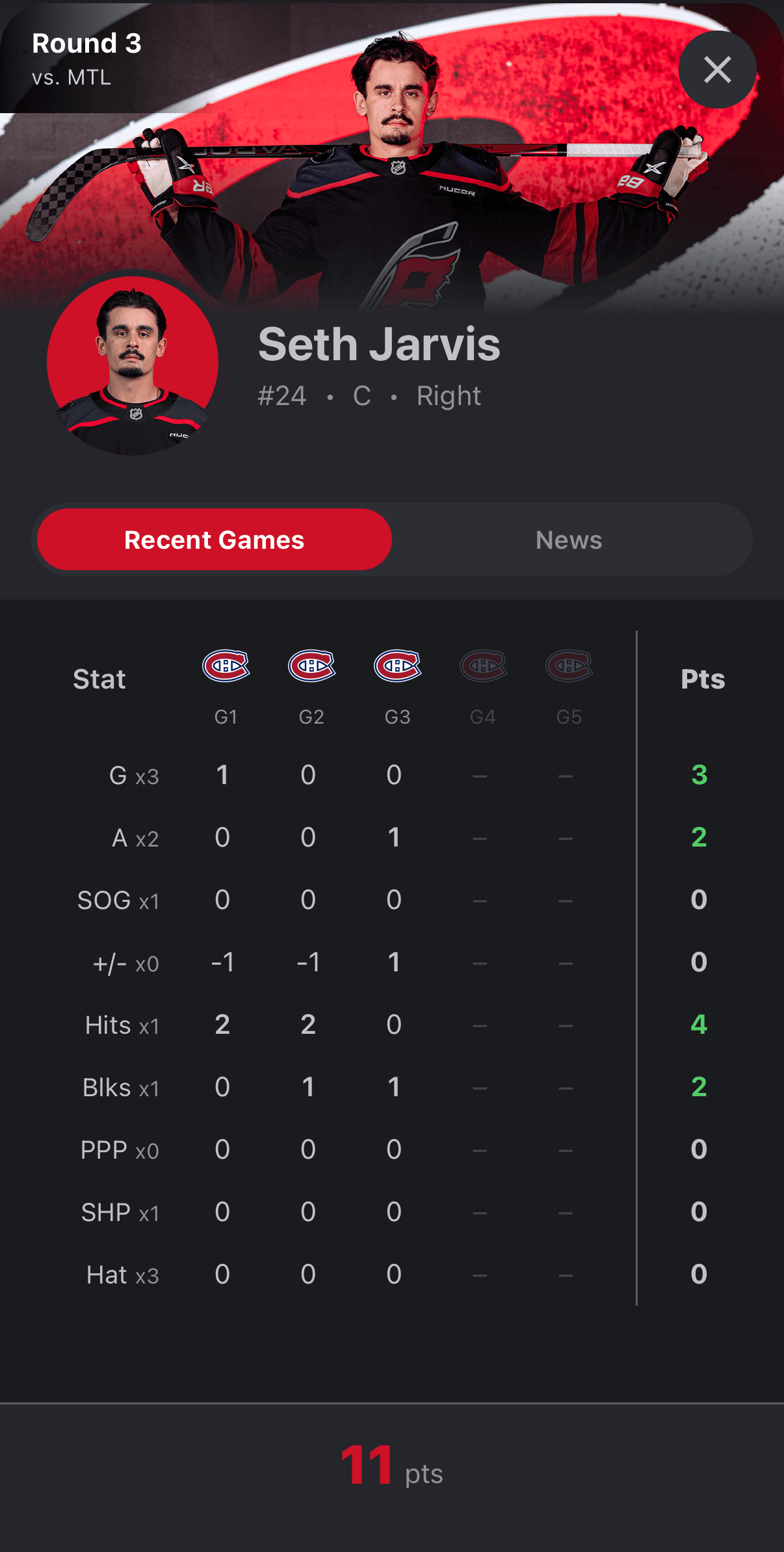 Demo - Player stats